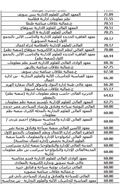 الكليات المتاحة بعد دبلوم تجارة 2026.. جميع الكليا الكليات المتاحة بعد دبلوم تجارة 2026.. جميع الكليا
